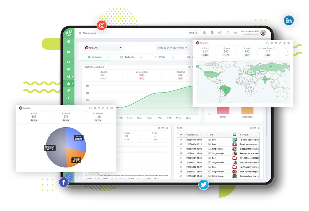 Erhalte detaillierte Social-Media-Berichte in Sekundenschnelle! Erhalte detaillierte Social-Media-Berichte in Sekundenschnelle!
